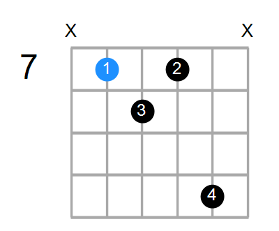 E7b5sus4 Chord